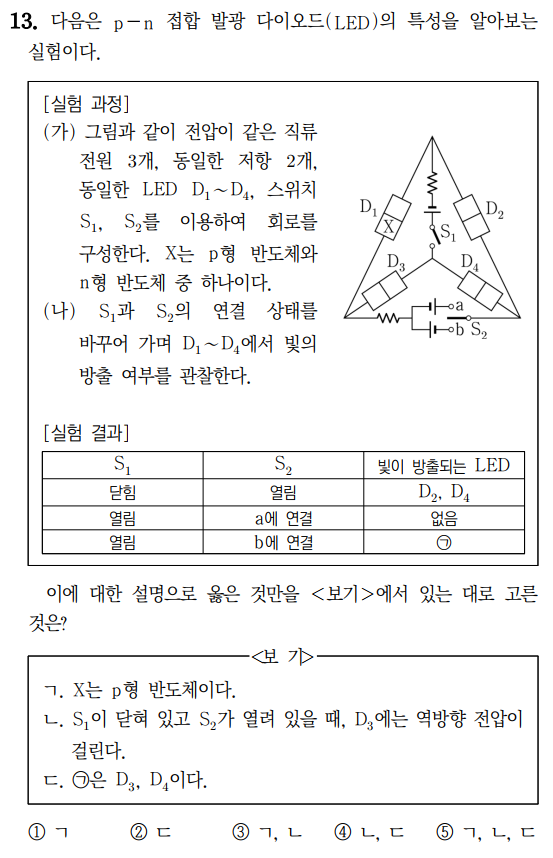 복합 유형 타이핑 결과