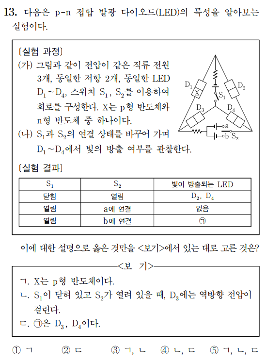 복합 유형 원본
