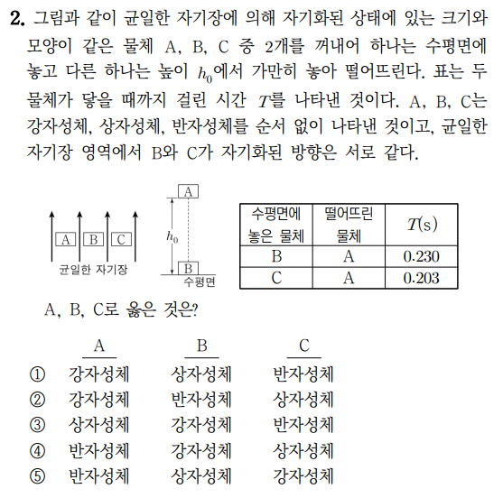 복잡한 선지 타이핑 결과