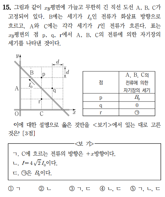 그림과 표 타이핑 결과