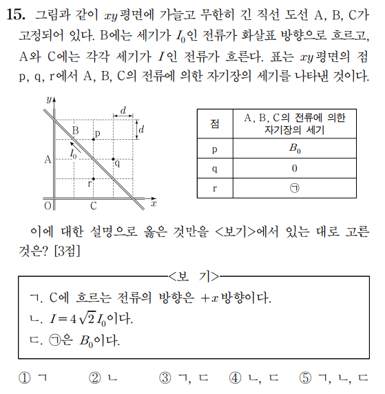 그림과 표 원본